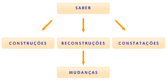 Reunião Pedagógica